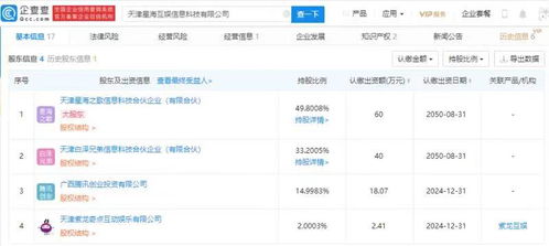 騰訊關(guān)聯(lián)企業(yè)戰(zhàn)略投資星?；?，加速布局動(dòng)漫游戲與軟件外包賽道