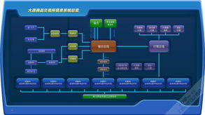 車載導(dǎo)航UI設(shè)計(jì)外包服務(wù) 上海艾藝品牌設(shè)計(jì)機(jī)構(gòu)的專業(yè)解決方案與軟件銷售支持
